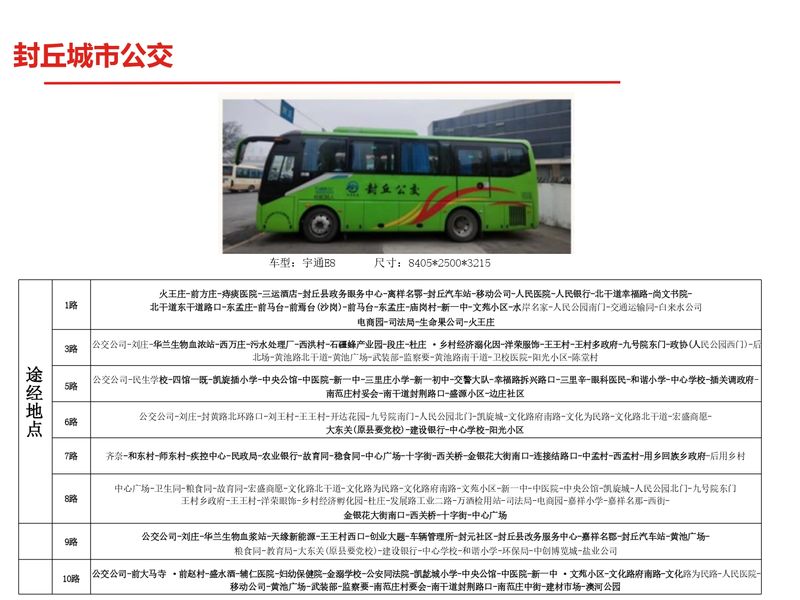 新乡县区户外媒体+公交车合集_page-0030